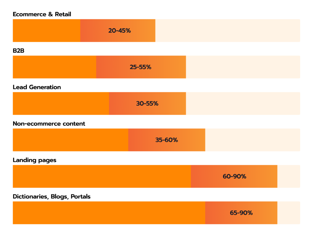 benchmark-bounce-rate-averages-each-category